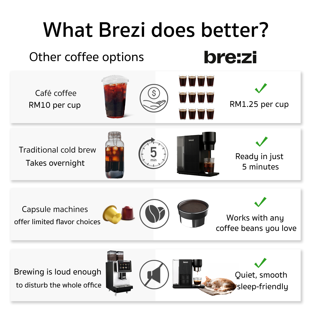 Brezi - Coffee Machine